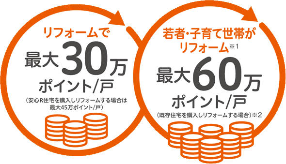 リフォームで最大60万円